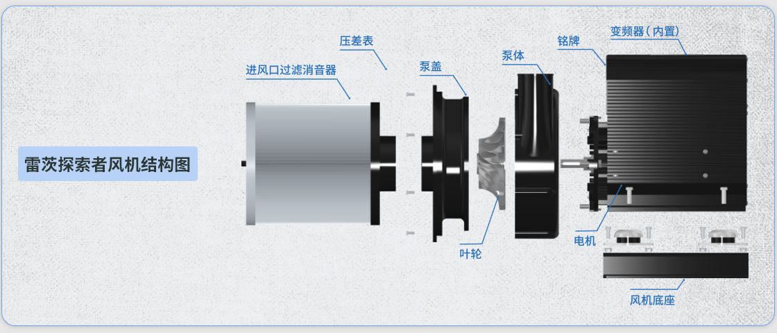 探索者風機結(jié)構(gòu)圖.jpg