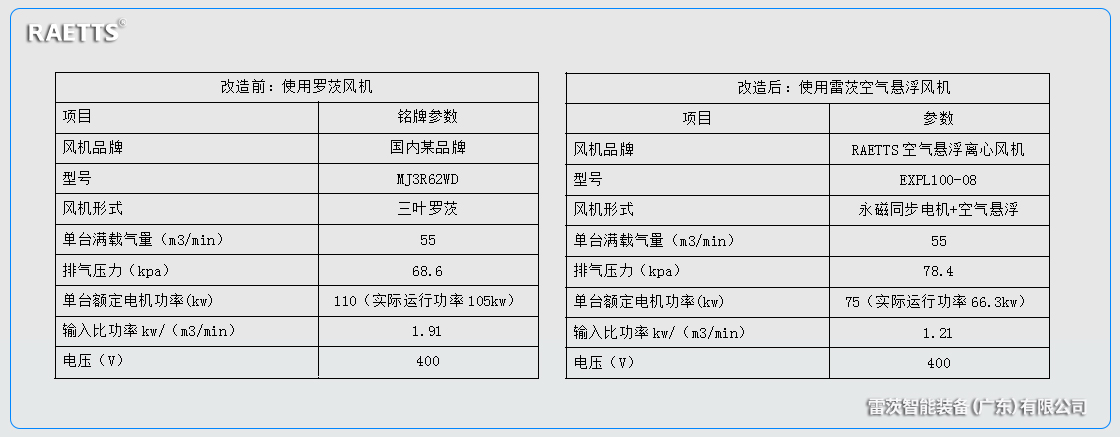 羅茨風(fēng)機(jī)改造.jpg