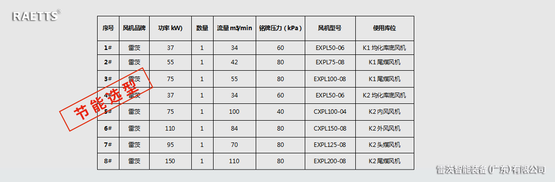 羅茨風機節(jié)能改造.jpg