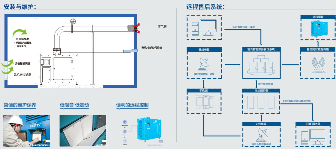 空氣懸浮風(fēng)機.jpg