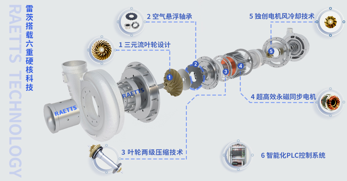 空氣懸浮鼓風(fēng)機.jpg