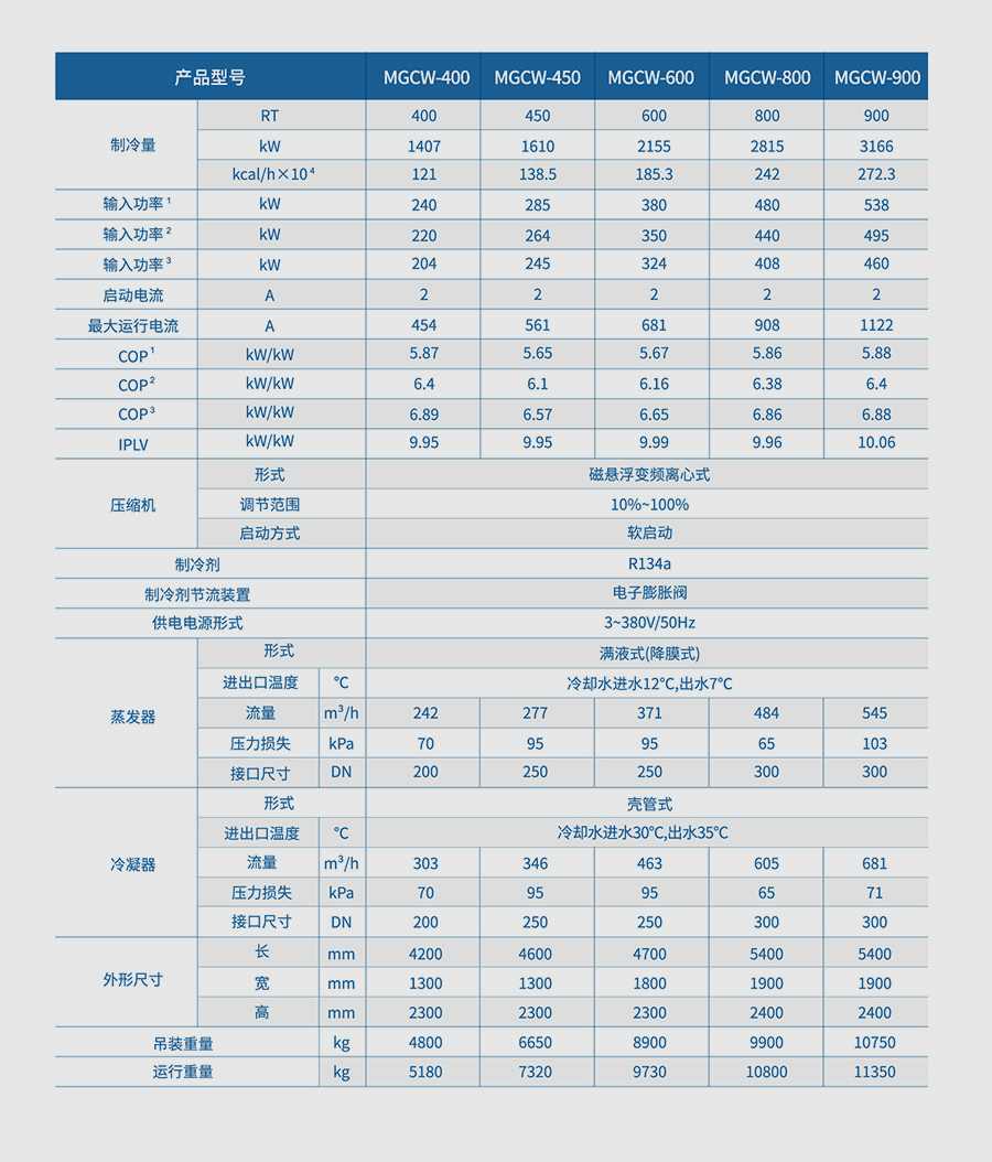 磁懸浮冷水機組2.jpg