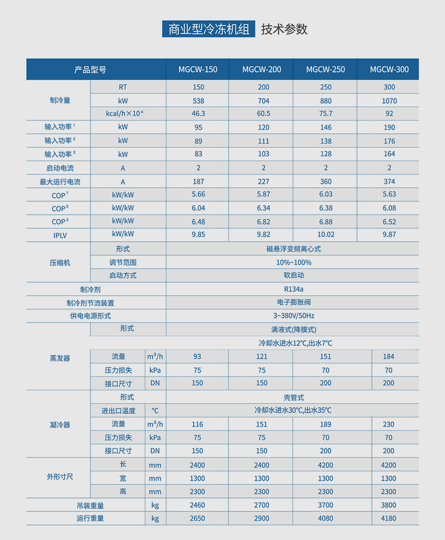 磁懸浮冷水機組3.jpg